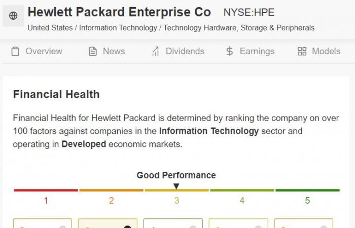 1 stock to buy, another to sell this week: Hewlett Packard Enterprise and Kroger