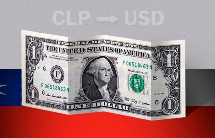 Opening value of the dollar in Chile this June 17 from USD to CLP
