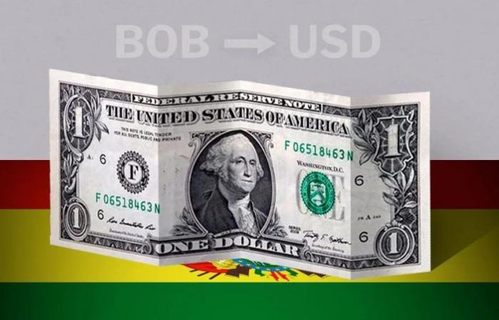 Opening value of the dollar in Bolivia this June 17 from USD to BOB