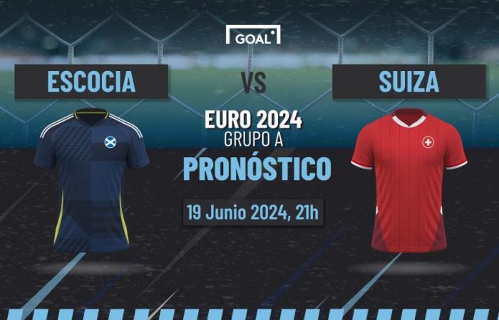 Scotland vs Switzerland Betting and Prediction Euro 2024 | 06/19/24