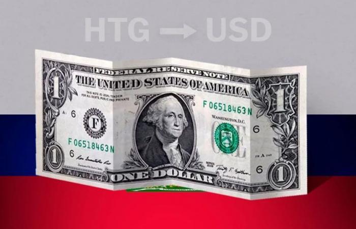 Opening value of the dollar in Haiti this June 19 from USD to HTG