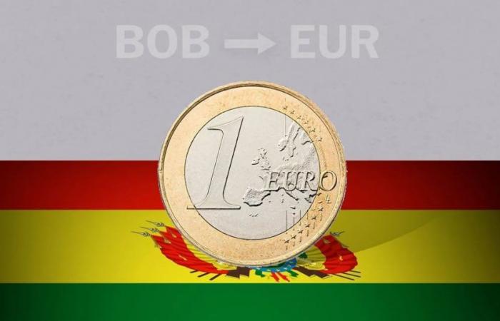 Closing value of the euro in Bolivia this June 21 from EUR to BOB