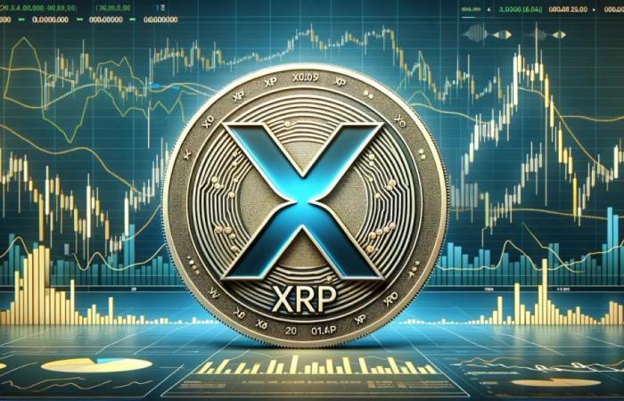 XRP Price Potential for Massive Gains in the Future