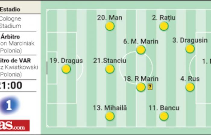 Possible lineup of Belgium and Romania today in the Euro 2024 match