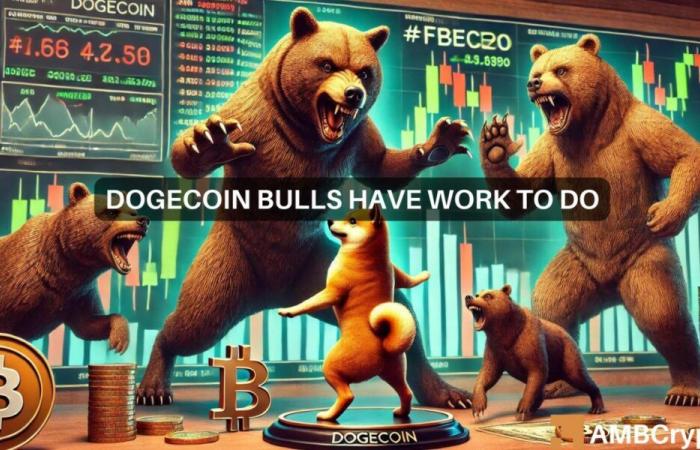 Dogecoin Short-Term Price Targets: Is $0.12 In Play Now?