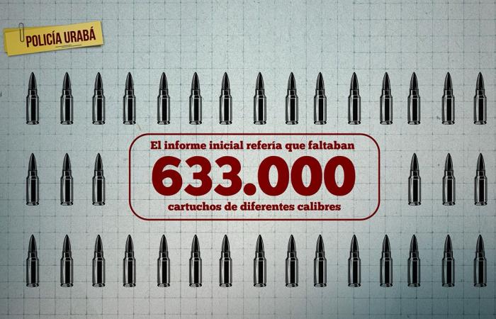 The ammunition and explosives of the Urabá Police that ended up in the hands of the Gulf Clan