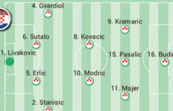 Possible lineup of Croatia and Italy in the Euro 2024 match