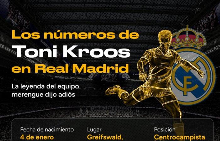 Toni Kroos statistics at Real Madrid
