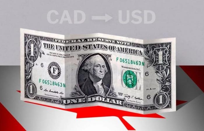 Canada: dollar closing rate today June 24 from USD to CAD