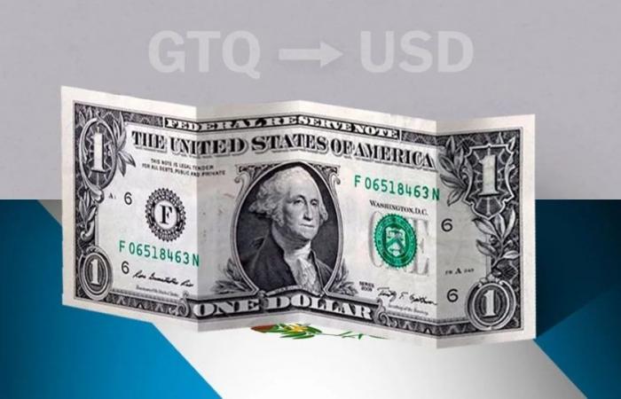 Guatemala: closing price of the dollar today June 25 from USD to GTQ