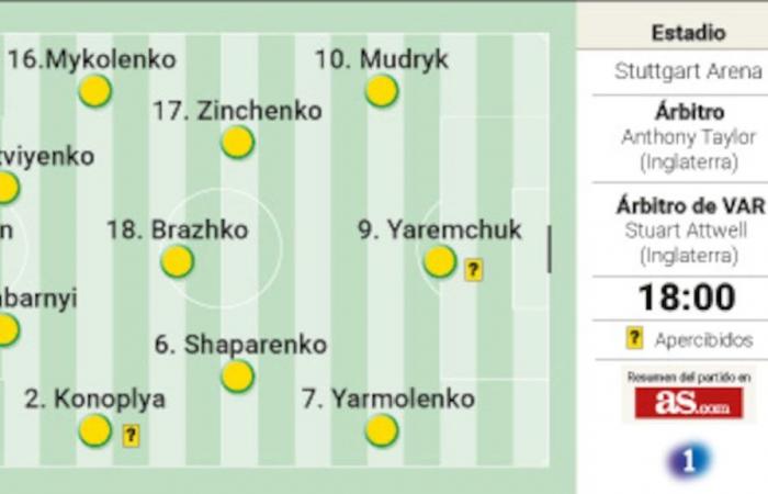 Possible lineup for Ukraine and Belgium in today’s Euro 2024 match