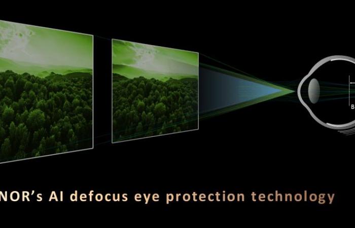 HONOR Has Defocus Eye Protection and Deepfake Detection
