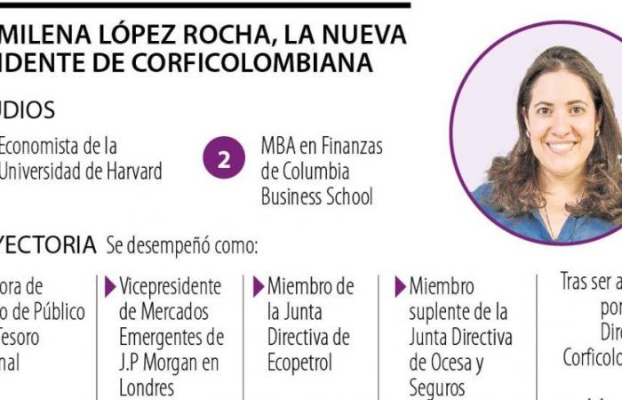 These are the challenges of Ana Milena López as the new president of Corficolombiana