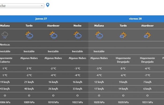 Weekend below zero in Neuquén and Río Negro: how high will the minimum temperature be in the Alto Valle