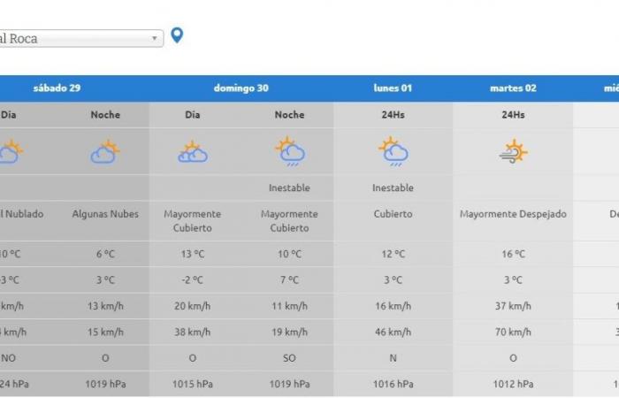 Weekend below zero in Neuquén and Río Negro: how much will the minimum reach in the Alto Valle