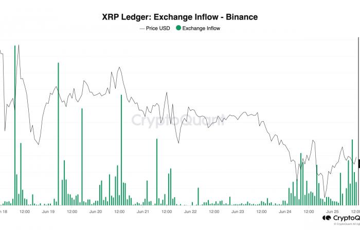 XRP May Reach $1 in 2024, But Big Challenge Remains