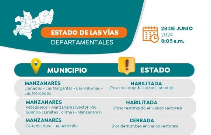 Please note the state of the Caldas roads this Friday, there are restricted passages