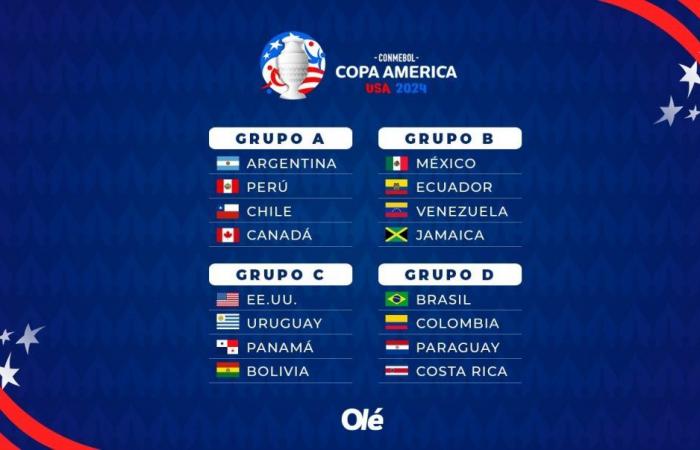 The key to the Copa América: how the 4th places are going. and the National Team’s path to the final :: Olé