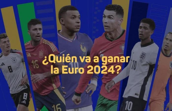 The supercomputer pronounces sentence for the round of 16… and already has a champion for the Euro Cup