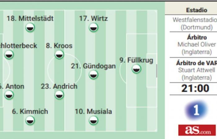 Possible lineup for Germany and Denmark in today’s Euro 2024 match