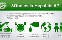 Close epidemiological surveillance to keep hepatitis A under control in the popular council of Cienfuegos
