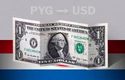 Paraguay: opening price of the dollar today May 8 from USD to PYG