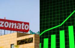 Zomato Share Price Target 2024: Stock Hits 52-Week High | More Room For Growth?