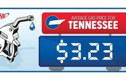Tennesseans enjoy gas price relief ahead of Memorial Day travel – www.elizabethton.com