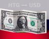 Closing value of the dollar in Haiti this April 25 from USD to HTG
