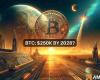 BlackRock Bitcoin ETF Hits 0 Inflows, But That Shouldn’t Deter You As…