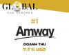 Amway secures 12th consecutive year as world’s No.1 direct selling company