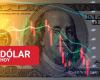This is how the price of the dollar started this week in Colombia: did it go up or down? Consult