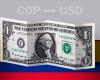 Colombia: opening price of the dollar today, May 8, from USD to COP