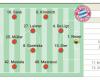 Possible lineup for Bayern Munich in the Champions League semi-finals against Real Madrid