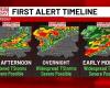 Potentially severe storms coming this afternoon, evening
