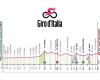 Stage 6 of the Giro d’Italia, Viareggio