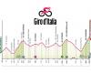 Stage 8 of the Giro d’Italia, Spoleto