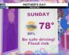 Partly sunny Saturday in Houston, ahead of more rain for Mother’s Day.