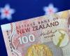 NZ dollar slips, futures rise as inflation expectations fall