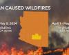 Concerns grow over rise in human-caused wildfires in Arizona