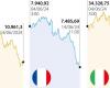 Main European stock markets in the red due to political crisis that France is going through