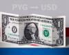 Paraguay: opening price of the dollar today June 18 from USD to PYG