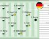 Possible lineup of Switzerland and Germany today in the Euro 2024 match