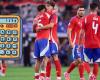 Chile and mathematical options to qualify for the Copa América